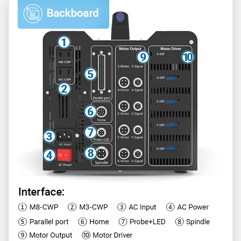 BulkMan3D DDCS V4.1 4-Axis CNC - Ddcs V4.1 4 Axis Cnc Offline Controller review and price