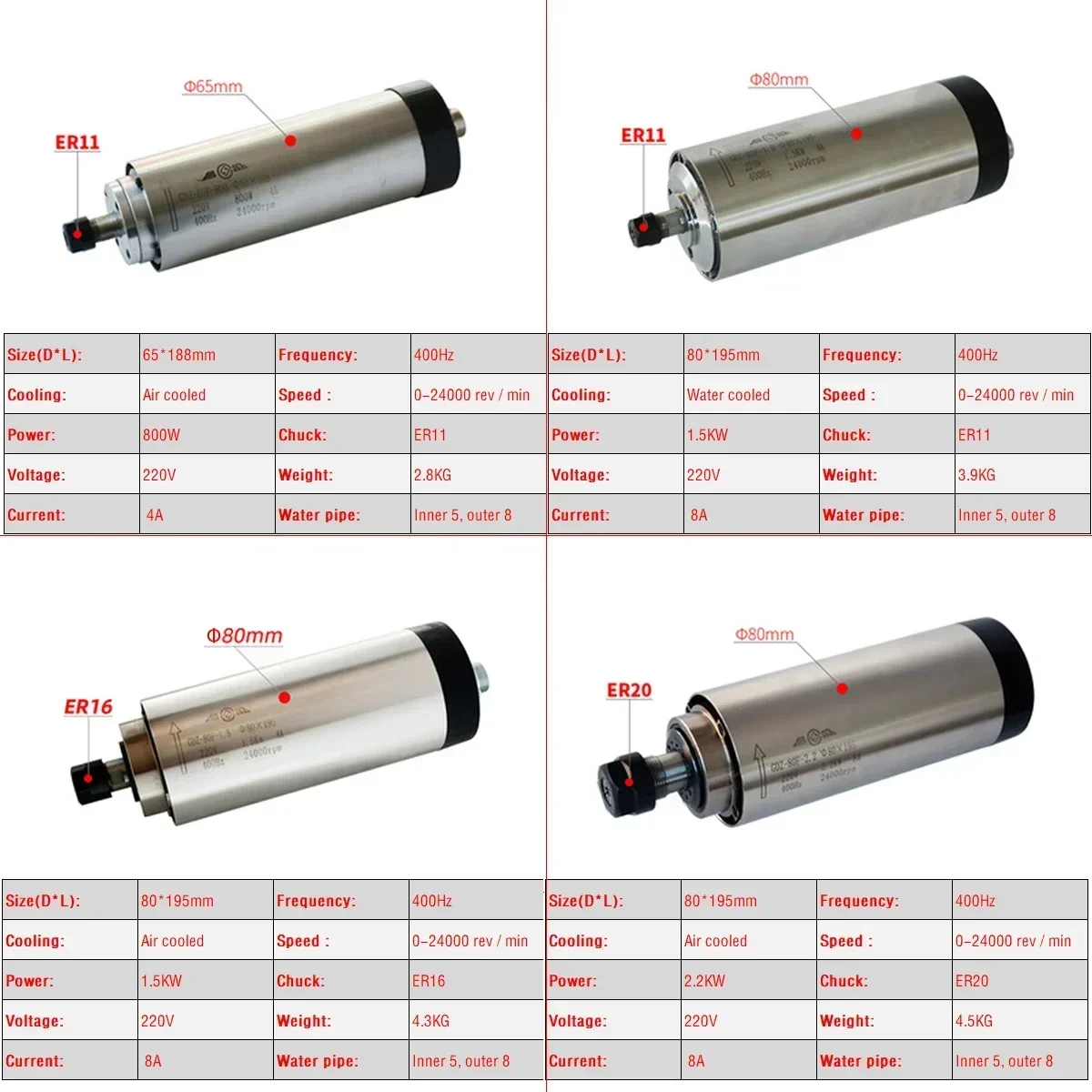 CNC Air Cooled 800W 1500W 2200 - Er20 Collet Chuck Spindle Motor 220V review and price