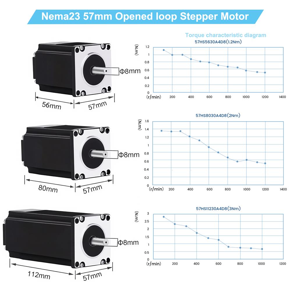 Planetary Reducer 57/86mm Step - Planetary Gearbox Reducer Nema 23 34 review and price