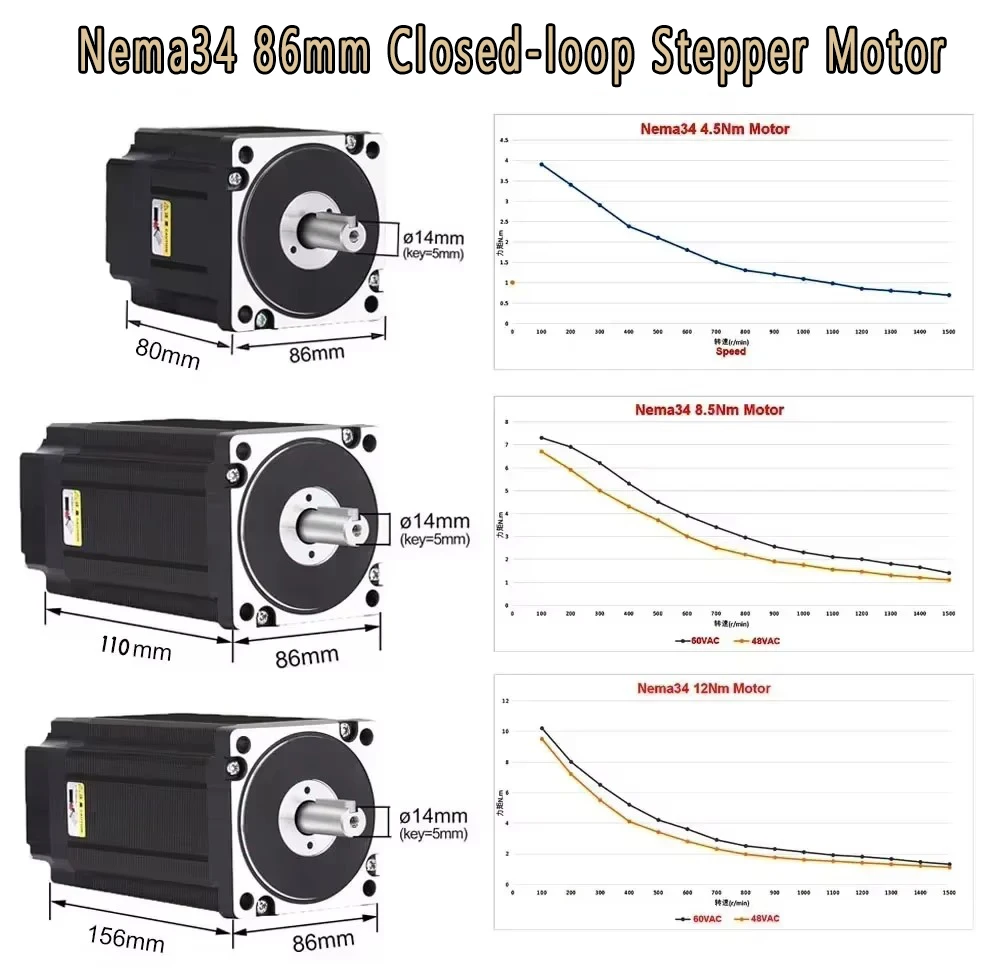 Nema34 86mm Closed Loop Steppe - Hybrid Servo Driver Nema 34 8.5Nm review and price