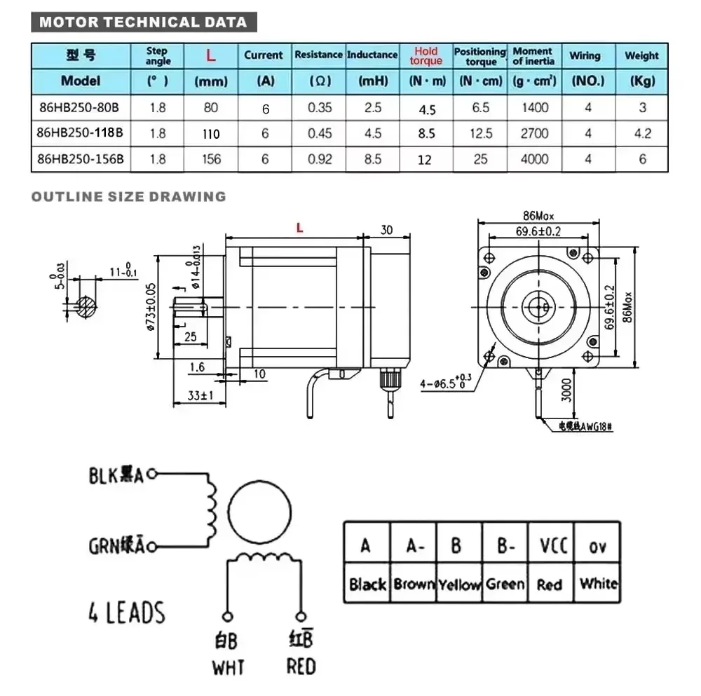 Nema34 86mm Closed Loop Steppe - Hybrid Servo Driver Nema 34 8.5Nm review and price