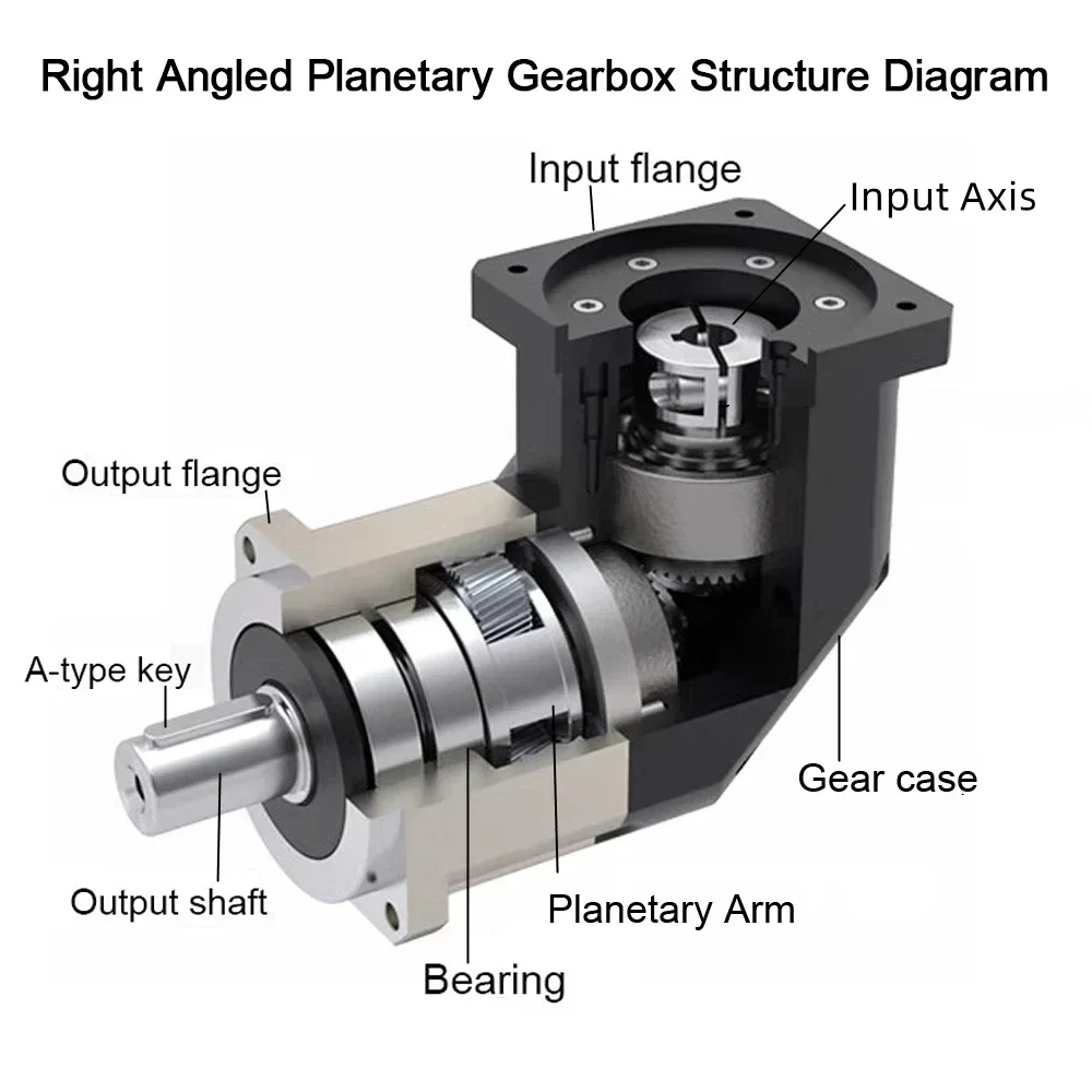 90 Degree Reducer Helical Gear - Planetary Gearbox Reducer Nema 23 34 review and price