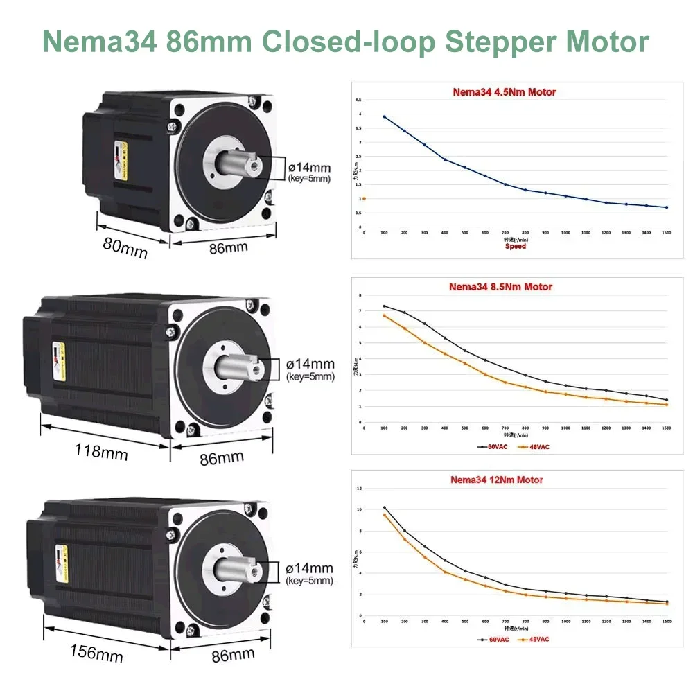 YUN DUAN Nema34 Closed Loop St - Hybrid Servo Driver Nema 34 8.5Nm review and price