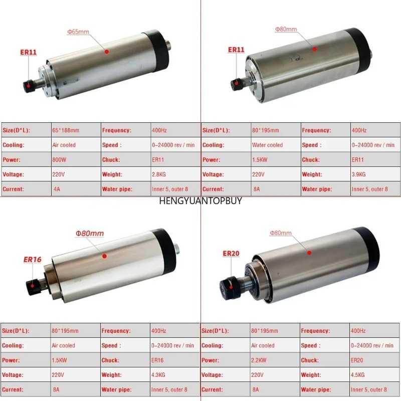 Air Cooled 800W 1500W 2200W Sp - Er20 Collet Chuck Spindle Motor 220V review and price